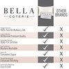 image:imageBella Coterie  Luxury Silk Pillowcase for Hair and Skin  King Size  30 Momme  100 Pure 6A Mulberry Silk  Super Soft  Perfectly Plush  Zipper Closure WhiteMocha